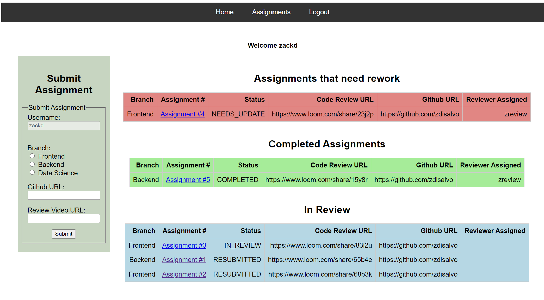 Project Review